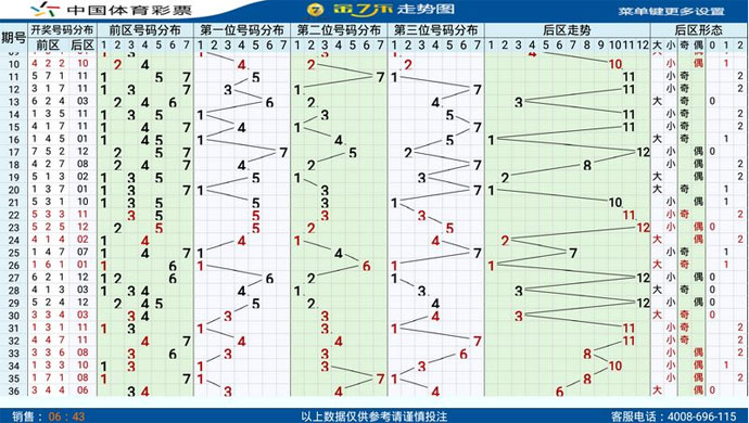 金7乐彩票走势图TV版